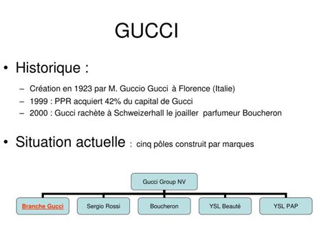 buying shares in gucci|gucci stock shares.